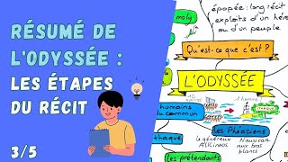 RÉSUMÉ de LODYSSÉE  toutes les étapes en 4 minutes  35 [upl. by Attenrad351]