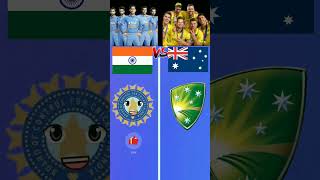 India🇮🇳 Vs Aus🇦🇺 which team is best❔vsshorts amazingfacts [upl. by Eyaj]