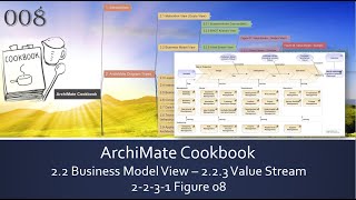 ArchiMate Cookbook  008 Figure08 Value Stream Example [upl. by Doy]