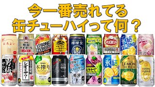 缶チューハイ・缶ハイボール売上ランキングTOP10【2020年版】 [upl. by Marchal479]