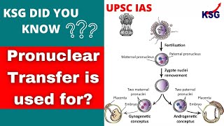 KSG DYK  Pronuclear Transfer is used for SHORTS UPSCMCQ [upl. by Eirbua]