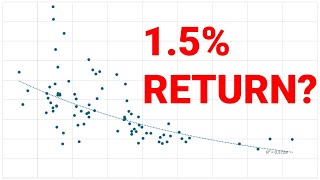 Is the SampP500 overvalued   Shiller PE Ratio Analysis [upl. by Jarrett]