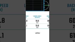 Budget Caley Irons v TaylorMade P770s 🤯 [upl. by Harold]