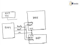 8086 8087 Coprocessor Interfacing  Single Board Computer Design  Microprocessor amp its Application [upl. by Inele95]