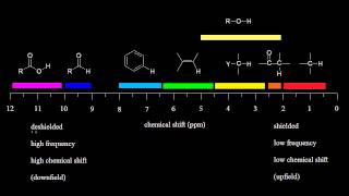 Electronegativity and chemical shift  Spectroscopy  Organic chemistry  Khan Academy [upl. by Macomber]