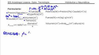 Comentario formulas de Hidráulica y Neumática [upl. by Sheng]