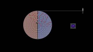 Cyclotron [upl. by Eimat]