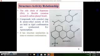 Chemistry of Dopaminergic agonists [upl. by Eillom]