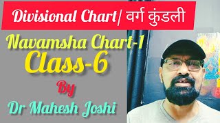 divisional chart वर्ग कुंडली6 Navamsha kundali Special part1 By Dr Mahesh Joshi [upl. by Bartram597]