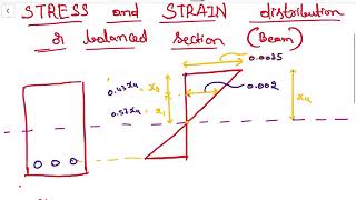 Reinforced Cement Concrete  Stress and Strain distribution in Beams Limit State Design Part 3 [upl. by Ennaisoj888]