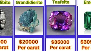 Top 50 most expensive gemstones in the world  precious and valuable gems  HDB TV [upl. by Anirres]