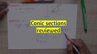 Conic sections explained Circle Parabola Hyperbola Ellipse  cartesian equations [upl. by Adler]