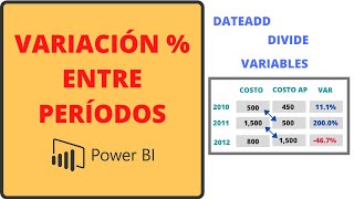 Variación Porcentual Año a Año con DAX en Power BI [upl. by Orola]