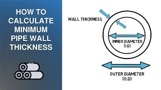 How to Calculate Minimum Pipe Wall Thickness [upl. by Mulvihill]