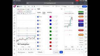 TGP indicator Tomorrow’s pivots setting Camarilla Equations [upl. by Luce]