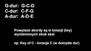 Niezbędna Teoria odc 6  Partia rytmiczna i prowadząca [upl. by Lunsford890]