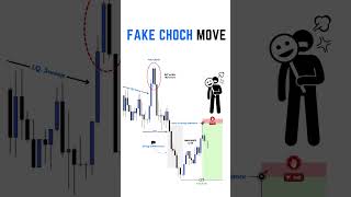 202 Fake Choch Move [upl. by Glynas]