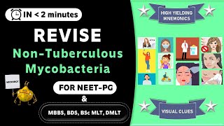 NonTuberculous Mycobacteria I Atypical Mycobacteria I Mnemonics I Quick Revision I Microbiology I [upl. by Melton]