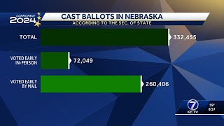 Secretary of state predicts more than twothirds of Nebraskans will cast a vote [upl. by Piegari]