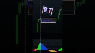 ELDER IMPULSE SYSTEM  BSP INDICATOR STRATEGY viral indicators trading shortsfeed stockmarket [upl. by Nassi656]