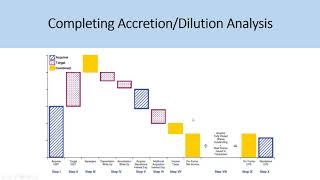 AccretionDilution Analysis Examples  IB Interview Questions [upl. by Hercule]