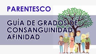 Grados de parentesco  consanguinidad y afinidad Ecuador LOSEP [upl. by Nannah]