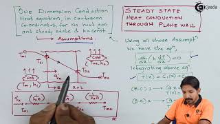 Steady State Heat Conduction Through Plane Wall  Conduction  Heat Transfer [upl. by Akihsan199]