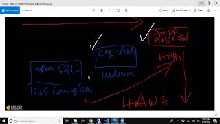 Day6 AMDP procedures and CDS functions [upl. by Eiknarf466]