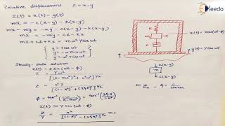 Vibrometer  Vibration Measuring Instruments  Dynamics of Machinery [upl. by Nil]