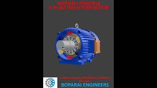 WORKING PRINCIPLE 3 PHASE INDUCTION MOTOR electrical motor education working animation 3dview [upl. by Ahsinrev]