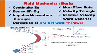 1 Revision of Basics  Turbine  Fluid Mechanics [upl. by Dorelle608]