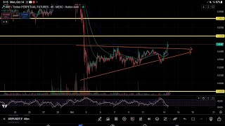 XRP PRICE 3 XRP GEARS UP FOR Ripple Swell conference ON OCTOBER 15 AND 16TH 2024quot [upl. by Odragde]