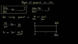 Hvordan regne ut prosent av noe [upl. by Edialeda]