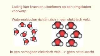 Natuurkundeles 122 Elektrische velden [upl. by Anim171]