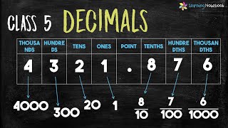 Place Value of Decimal Numbers  Class 5 Maths [upl. by Karna828]