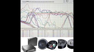 Cheap Sound Quality Car PART 8  RTA Session of Current System with Focal ISUBTWIN Steg MSS1  MSS3 [upl. by Diskin]