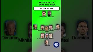 Football Best Players From Top Teams September 0916 week [upl. by Ardnalac]