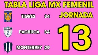 TABLA GENERAL LIGA MX FEMENIL 2024 JORNADA 13 🔥🔥🔥 [upl. by Dwane405]