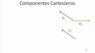 Ley de Coulomb Parte 2 [upl. by Eelhsa]