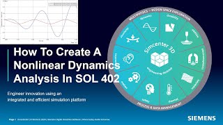 How To Create A Nonlinear Dynamics Analysis In SOL 402 [upl. by Eibrik]