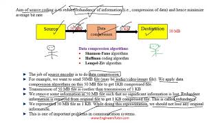 Source Coding Basics  Information Theory and Coding [upl. by Imoian794]