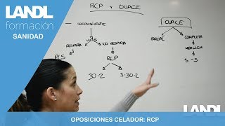 Oposiciones celadores Esquema pasos reanimación cardiopulmonar [upl. by Tavia]