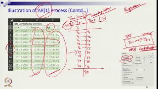 Week 6 Lecture 14A ARIMA AutoRegressive AR Process [upl. by Ylrbmik]