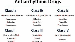 Classes of AntiArrhythmic drugs by Vaughan Williams [upl. by Gallenz395]