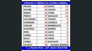 ESTATISTICAS DO 1°2°3°4°5° PREMIO DA LOTERIA FEDERAL [upl. by Enomes]