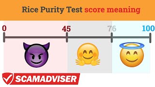 Rice Purity Test score meaning Does income level affect the score What does test show you [upl. by Mariette505]