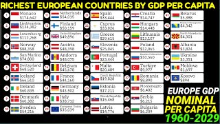 Top EUROPEAN countries comparison by GDP per capita Nominal 19602029 [upl. by Hobart]