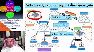 ماهي حوسبة الحافة؟ What is edge computing [upl. by Noiwtna]