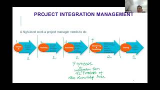 PMP Exam Prep  Integration [upl. by Major]