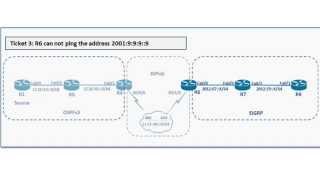 IPv6 TroubleshootingTrouble Ticket 3 Solution [upl. by Ellen]